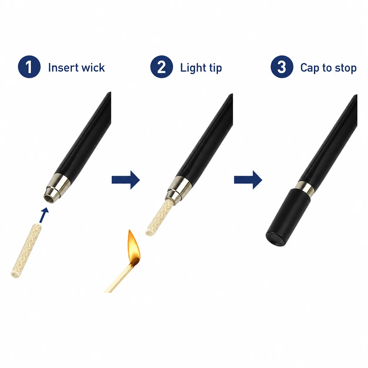 Product use sequence